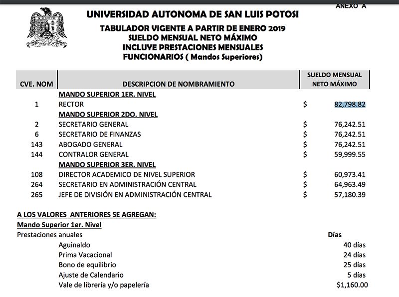 sueldo del recto uaslp