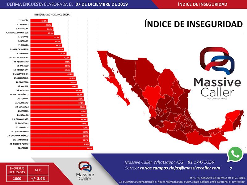 percepcion de inseguridad