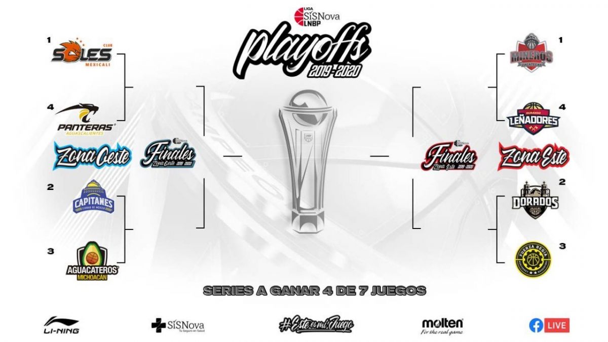 Así se jugarán los playoffs en la Liga Nacional de Baloncesto Profesional –  Código San Luis – Periódico en línea