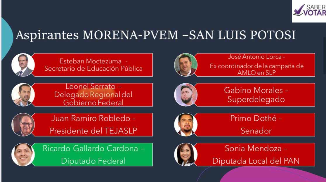 Ricardo Gallardo y Sonia Mendoza en la lista de MORENA para gobernador