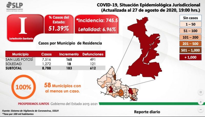 covid-casos-pacientes