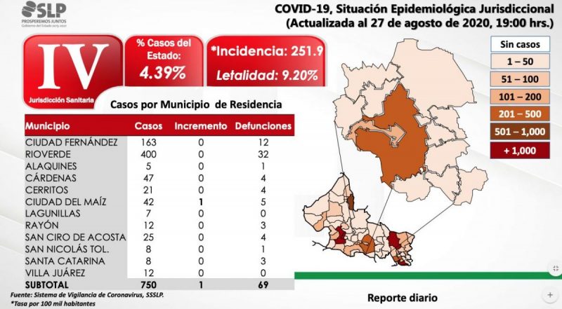 pacientes