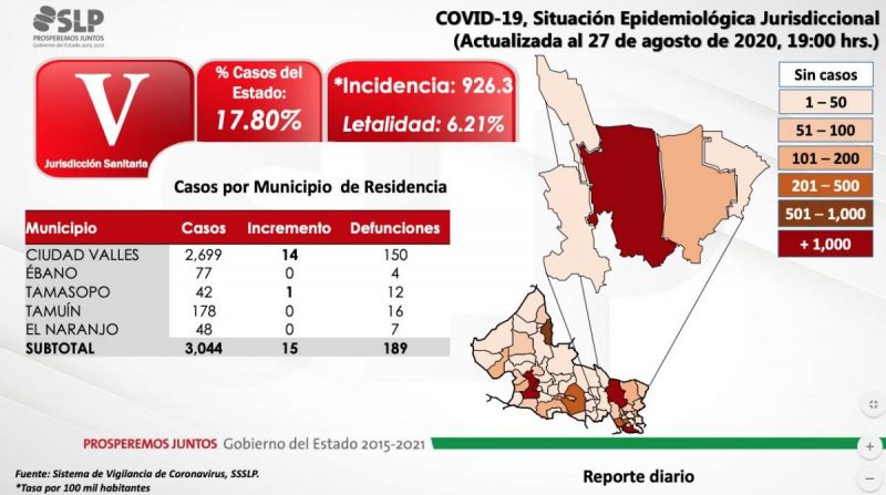 covid-pacientes