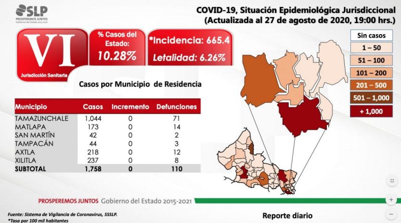 casos-covid-pacientes