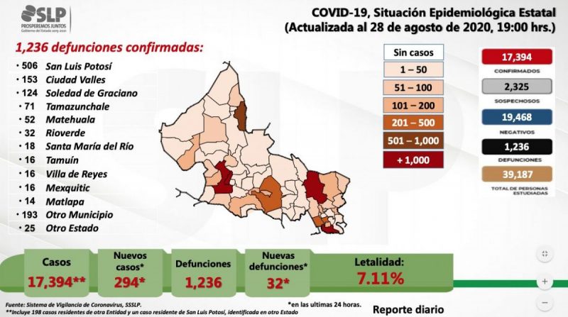 covid-fallecidos-slp