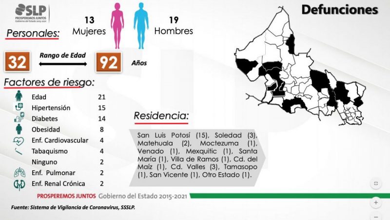 fallecidos-covid