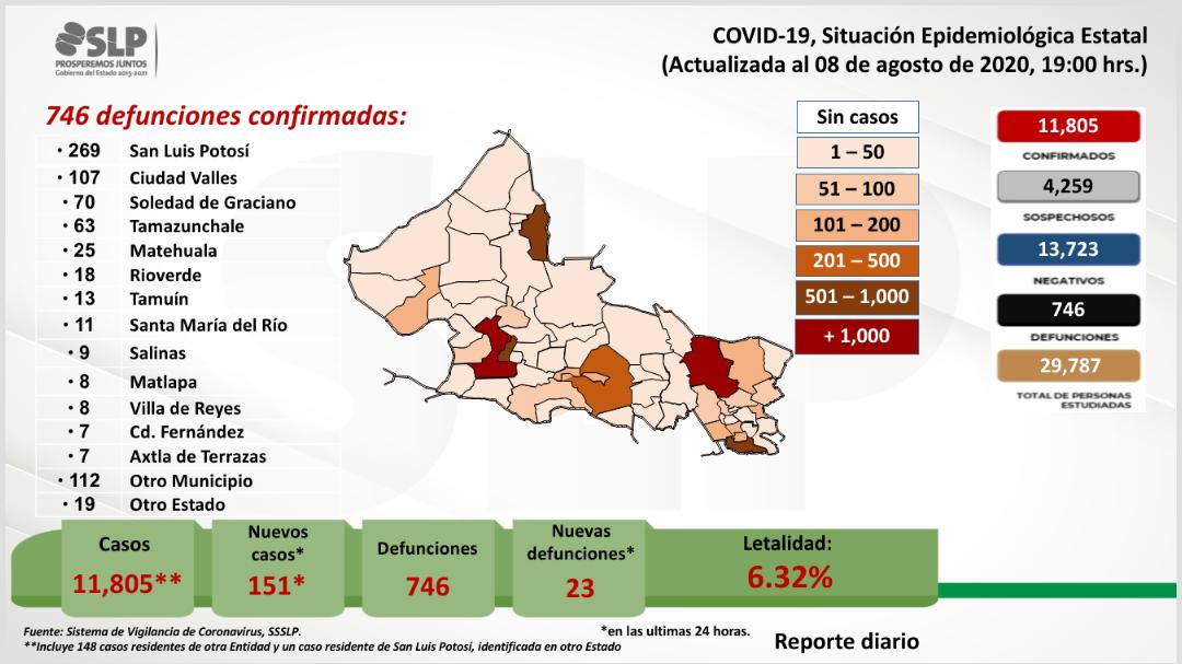 murieron 181 potosinos por covid