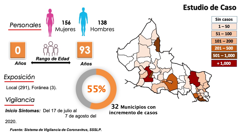 Sexos Código San Luis Periódico En Línea 6473