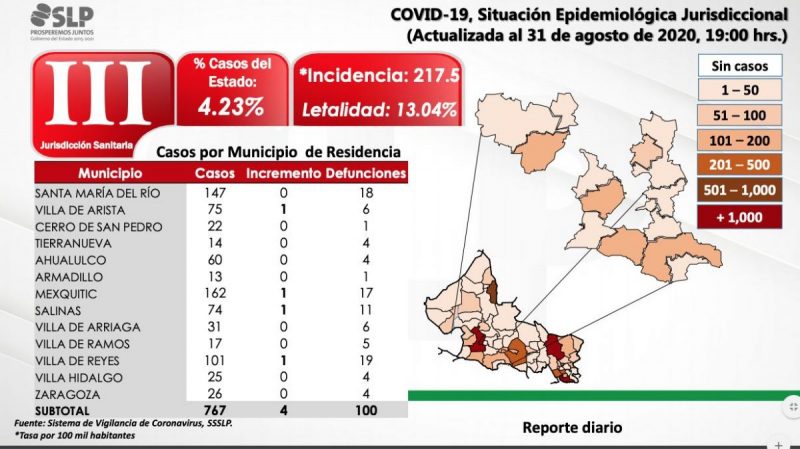 COVID