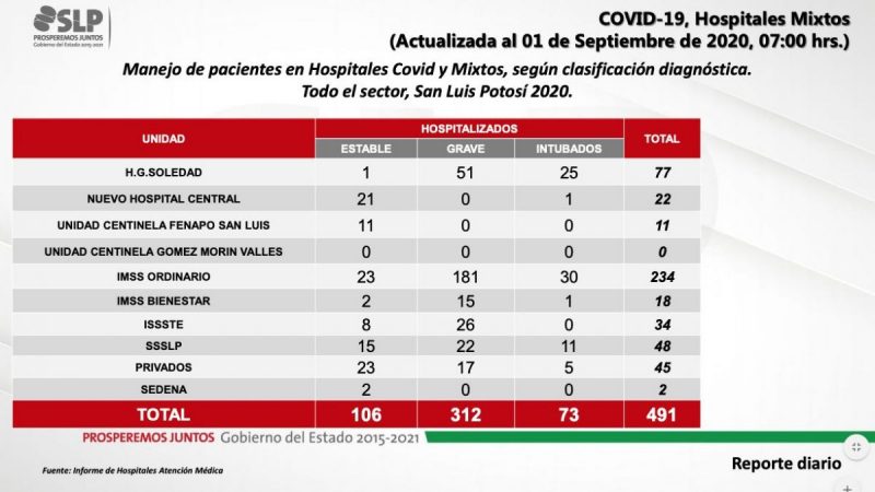 COVID-HOSPITAL