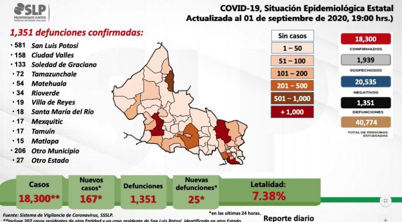 pacientes-covid