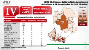 pacientes-covid-slp