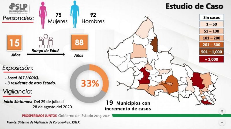 pacientes-covid-slp