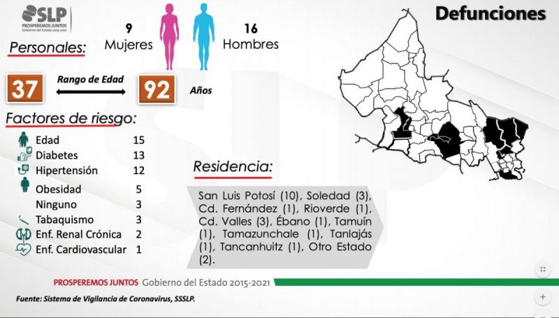 fallecidos-covid-slp