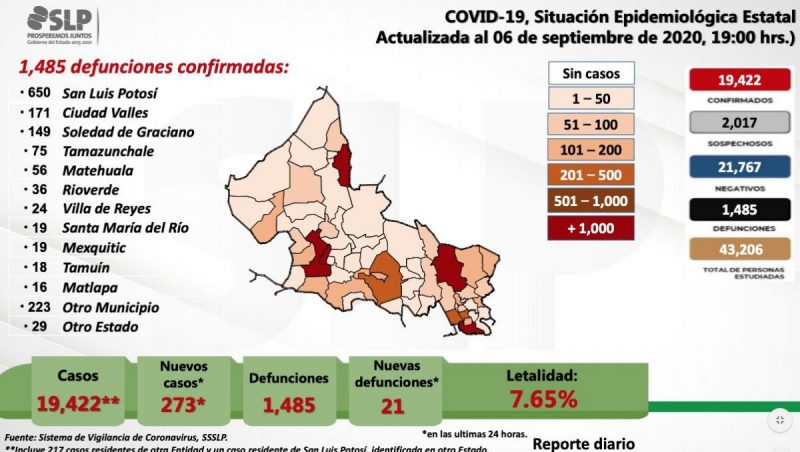 covid-fallecidos-slp