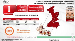 covid-slp