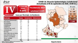 fallecidos-covid-slp