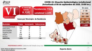 slp-covid