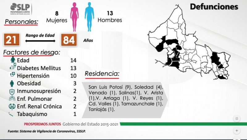 covid-fallecidos-slp