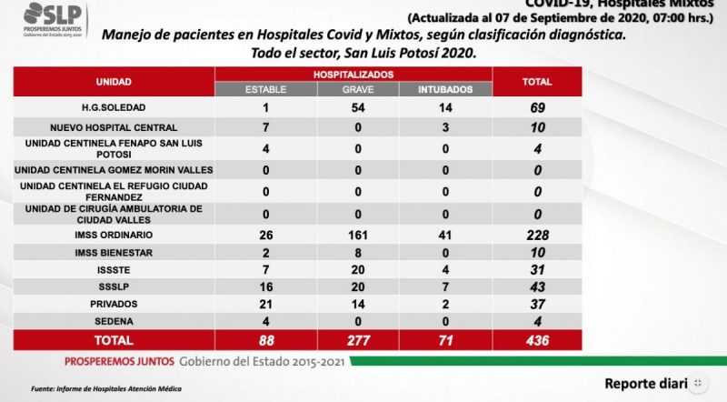 covid-slp