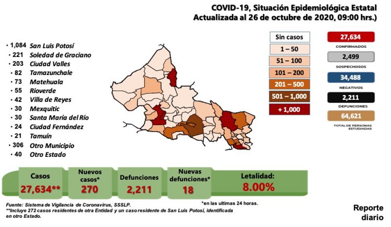 COVID-SLP-27-OCT