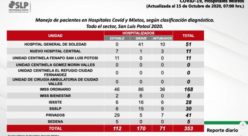 covid-repunte