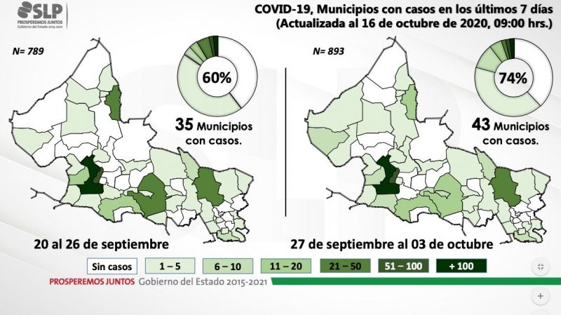 covid-slp-municipios