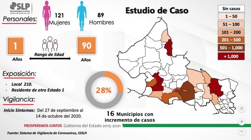 covid-slp-rebrote