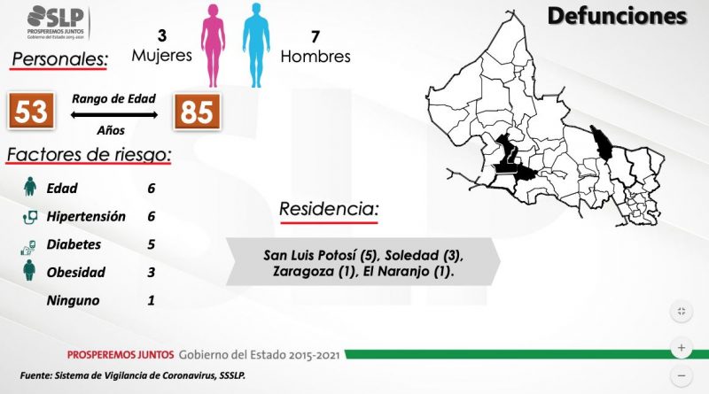 covid-slp-rebrote