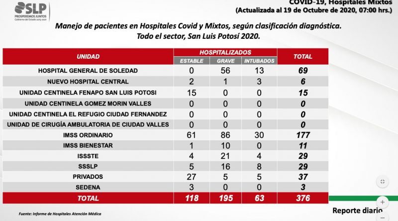 covid-slp-rebrote