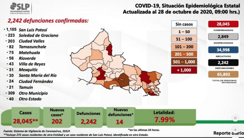 covid-defunciones-slp-coronavirus 