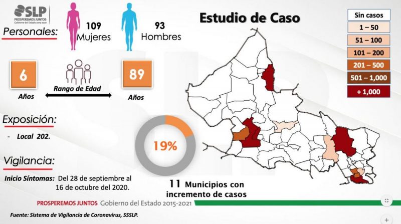 covid-defunciones-slp-coronavirus 