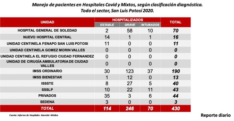 slp-covid-semáforo-naranja-