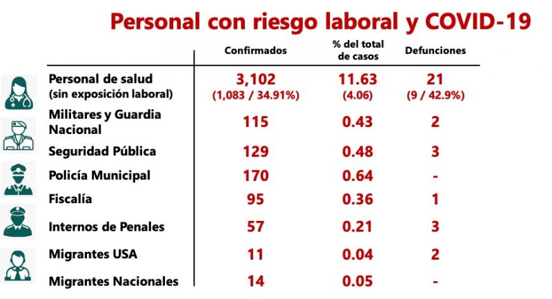 slp-covid-semáforo-naranja-