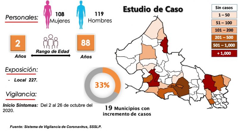 casos-slp-salud