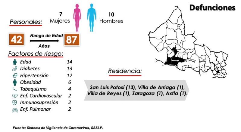 covid-salud-slp