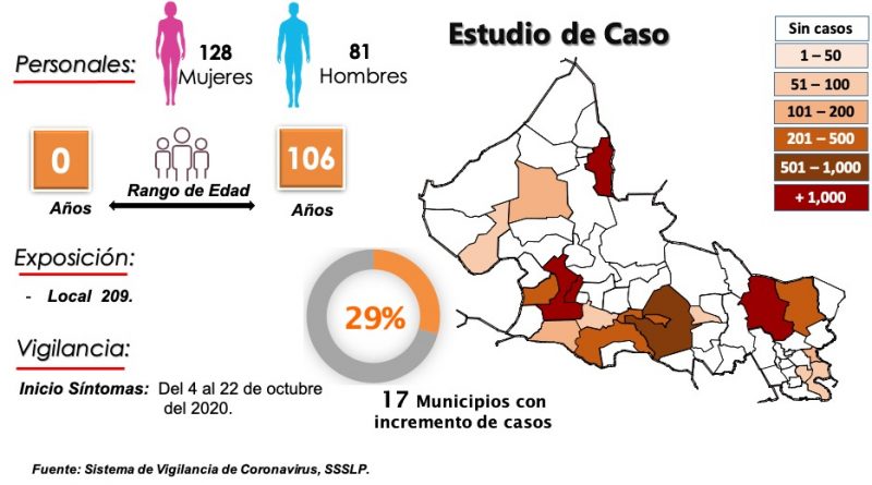 covid-salud-slp