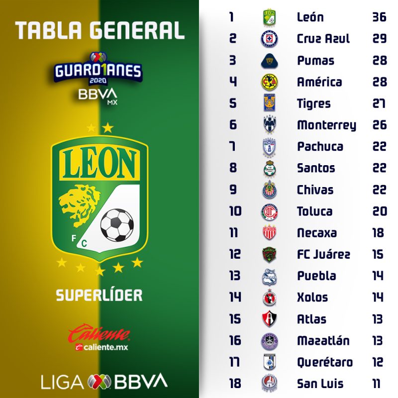 tabla-liga-mx