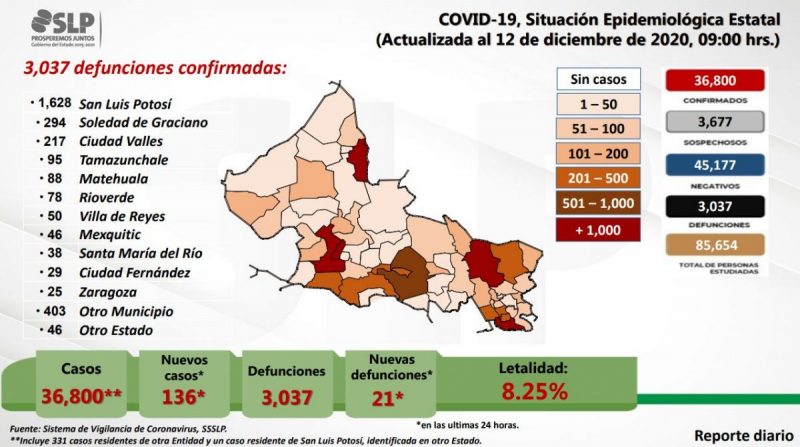 covid-slp