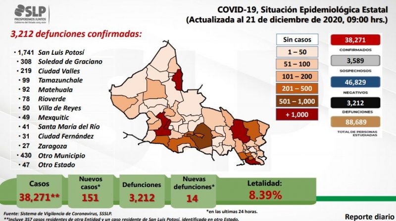 covid-slp