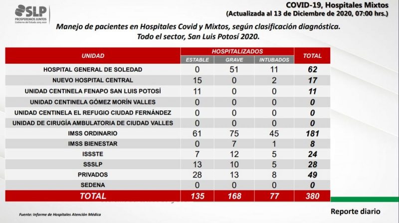 covid-slp