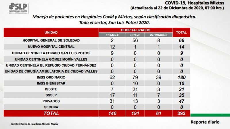 covid-slp