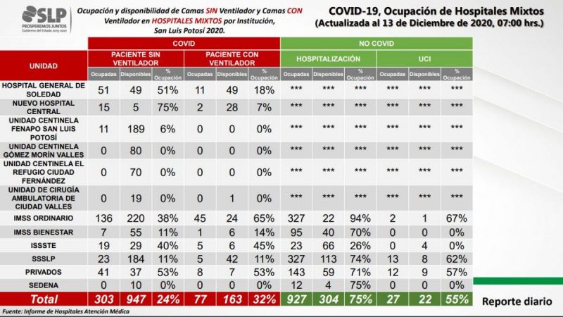 covid-slp