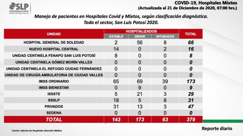 covid-slp