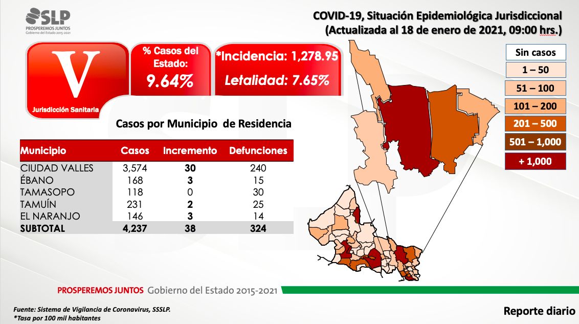 Casos de covid en Valles