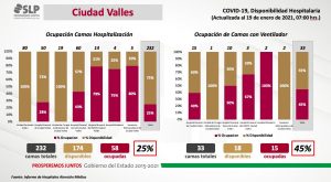 casos de covid en valles