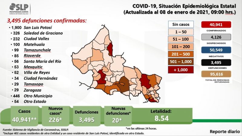 covid-slp