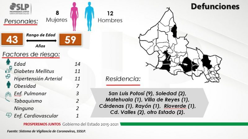 covid-slp