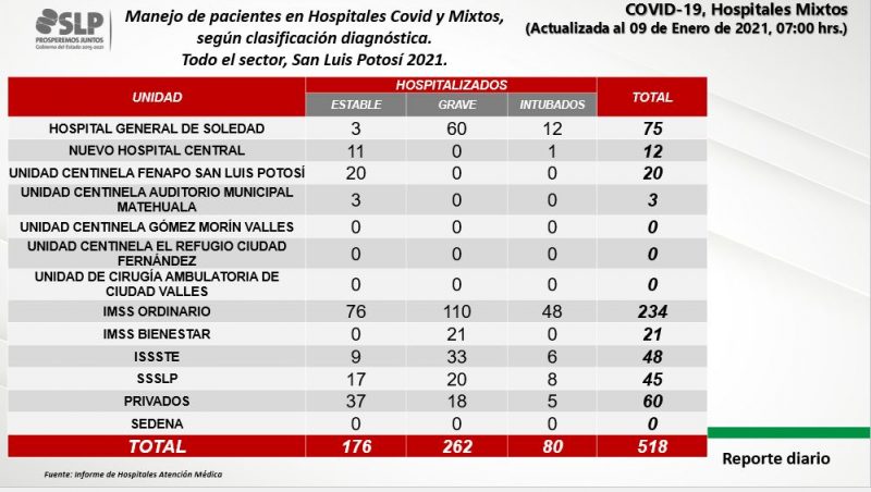 covid-slp