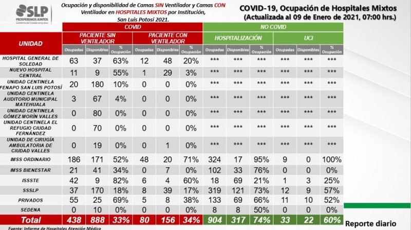 covid-slp